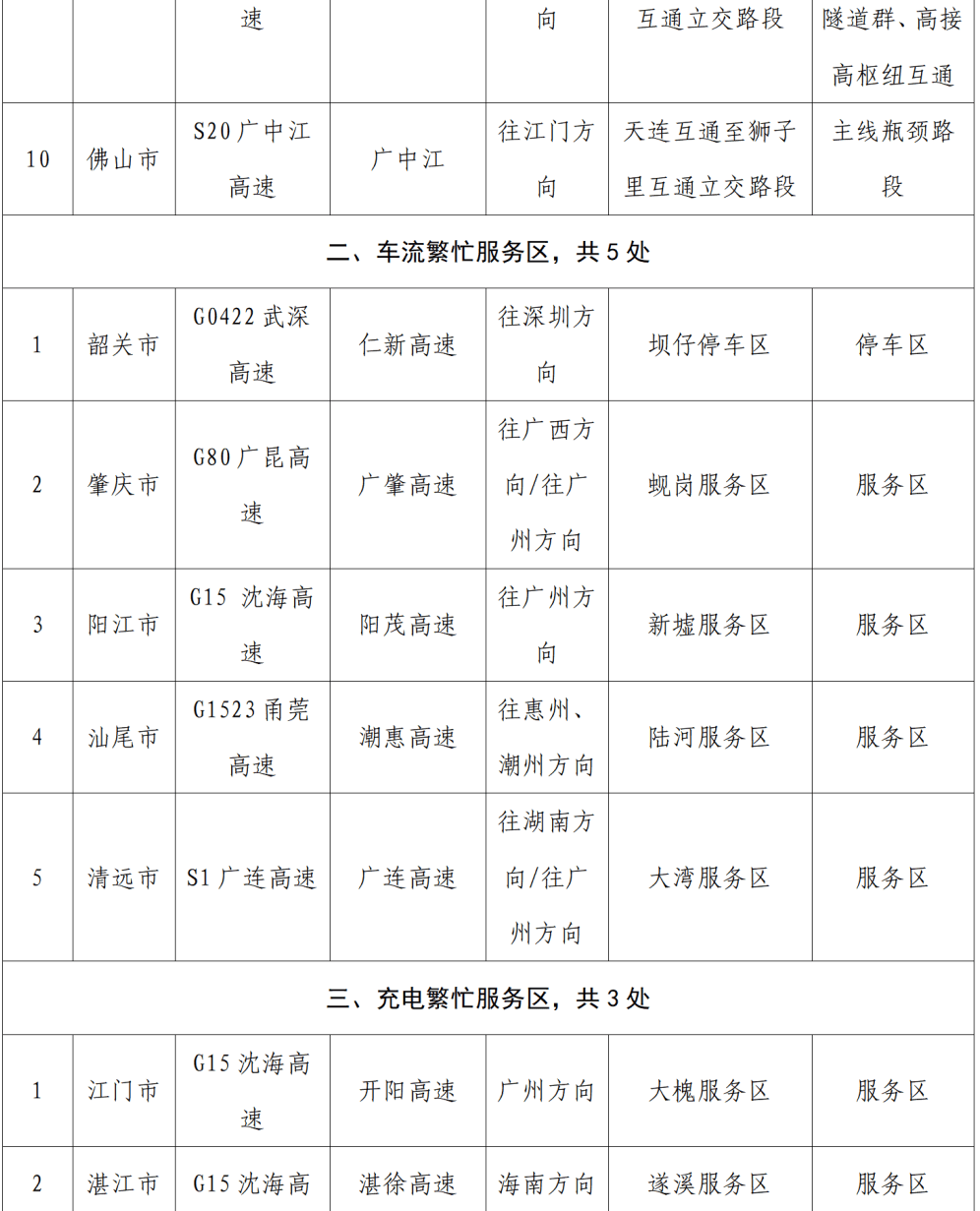 “不亚于春节回家”！凌晨5点<strong></p>
<p>永旺币</strong>，深圳有人已经堵在路上……