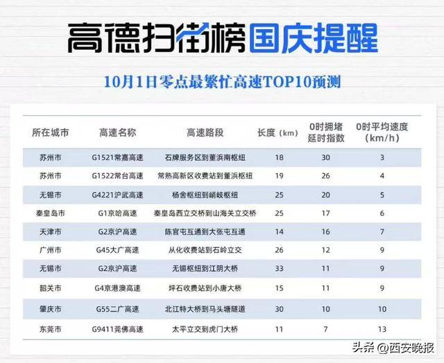 “聪明的人已经提前出发了”<strong></p>
<p>永旺币</strong>，结果高速上全是聪明人！