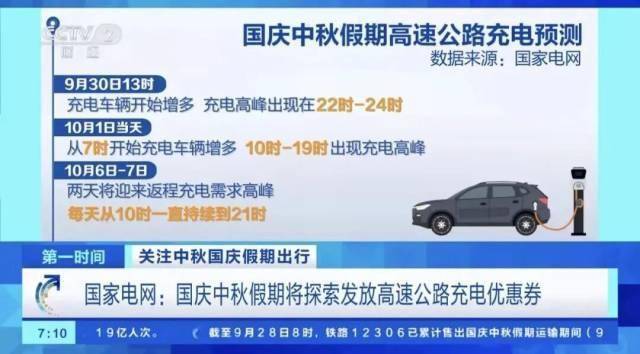 1400万辆新能源车跑高速<strong></p>
<p>麦奇币行情</strong>，充电桩够用吗？