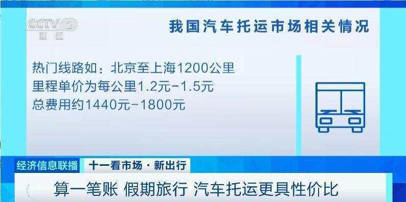 这个假期汽车托运火了<strong></p>
<p>麦奇币行情</strong>！有线路汽车托运比租车省3000元