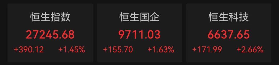 港股10月“开门红”！科技股大涨<strong></p>
<p>麦奇币行情</strong>，这一龙头股涨超9%