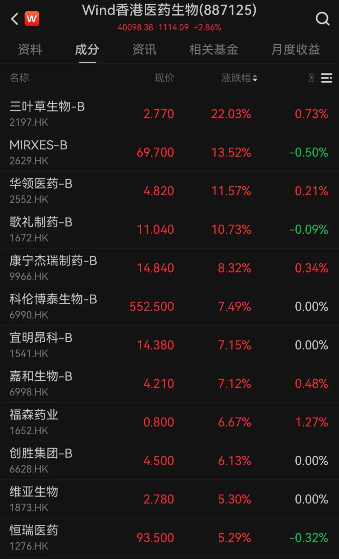 港股10月“开门红”！科技股大涨<strong></p>
<p>麦奇币行情</strong>，这一龙头股涨超9%