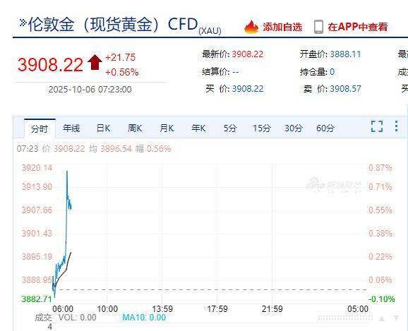 国际金价<strong></p>
<p>gxs币交易</strong>，再创历史新高！消费者：从今年年中一直观望到十一，没想到越等越贵！机构：仍上涨空间
