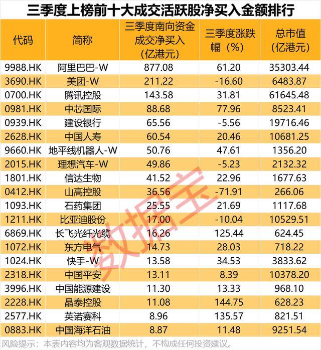 持股量猛涨超58倍<strong></p>
<p>gxs币交易</strong>，医药龙头获爆买