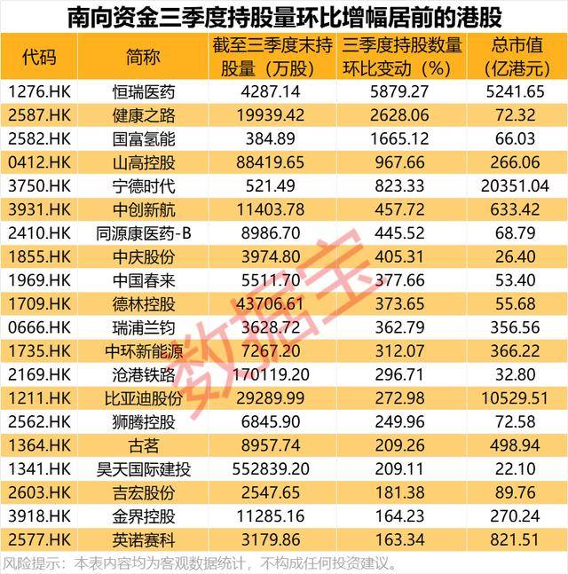 持股量猛涨超58倍<strong></p>
<p>gxs币交易</strong>，医药龙头获爆买