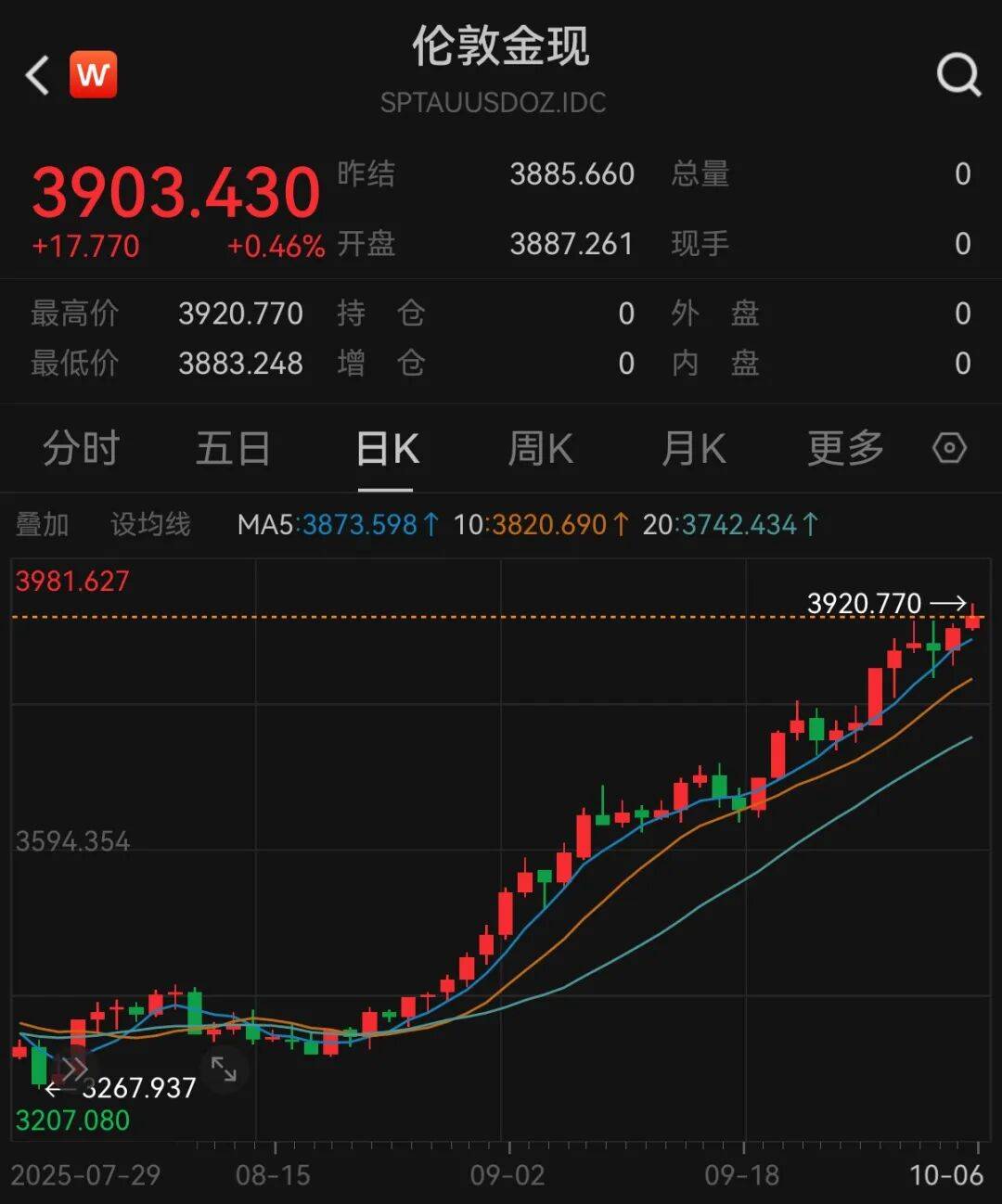 黄金要涨上天了<strong></p>
<p>gxs币交易</strong>，未来或冲5000美元？