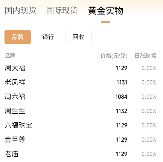 黄金要涨上天了<strong></p>
<p>gxs币交易</strong>，未来或冲5000美元？