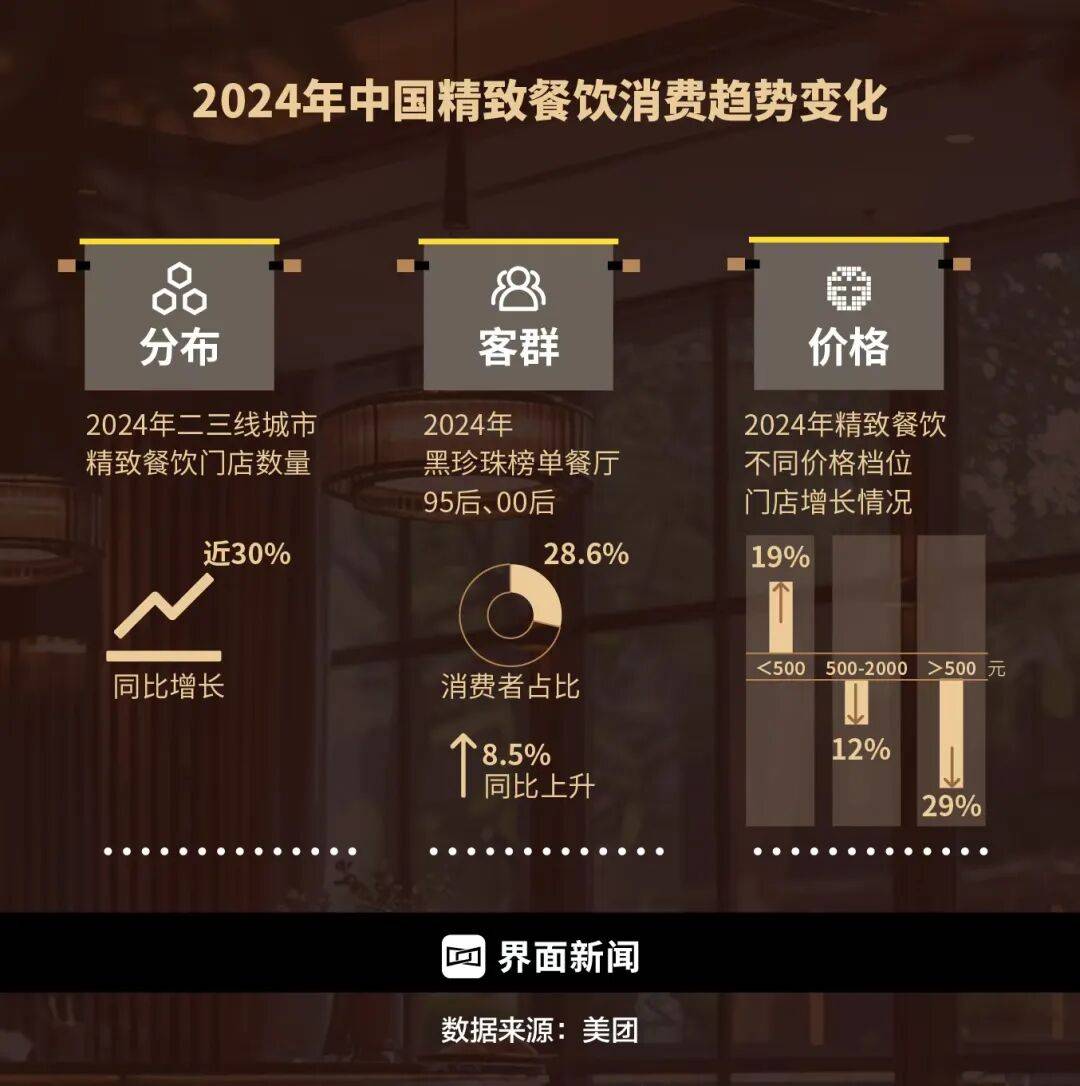 精致餐饮<strong></p>
<p>gxs币交易</strong>，以饭封神 | 商业头条No.94