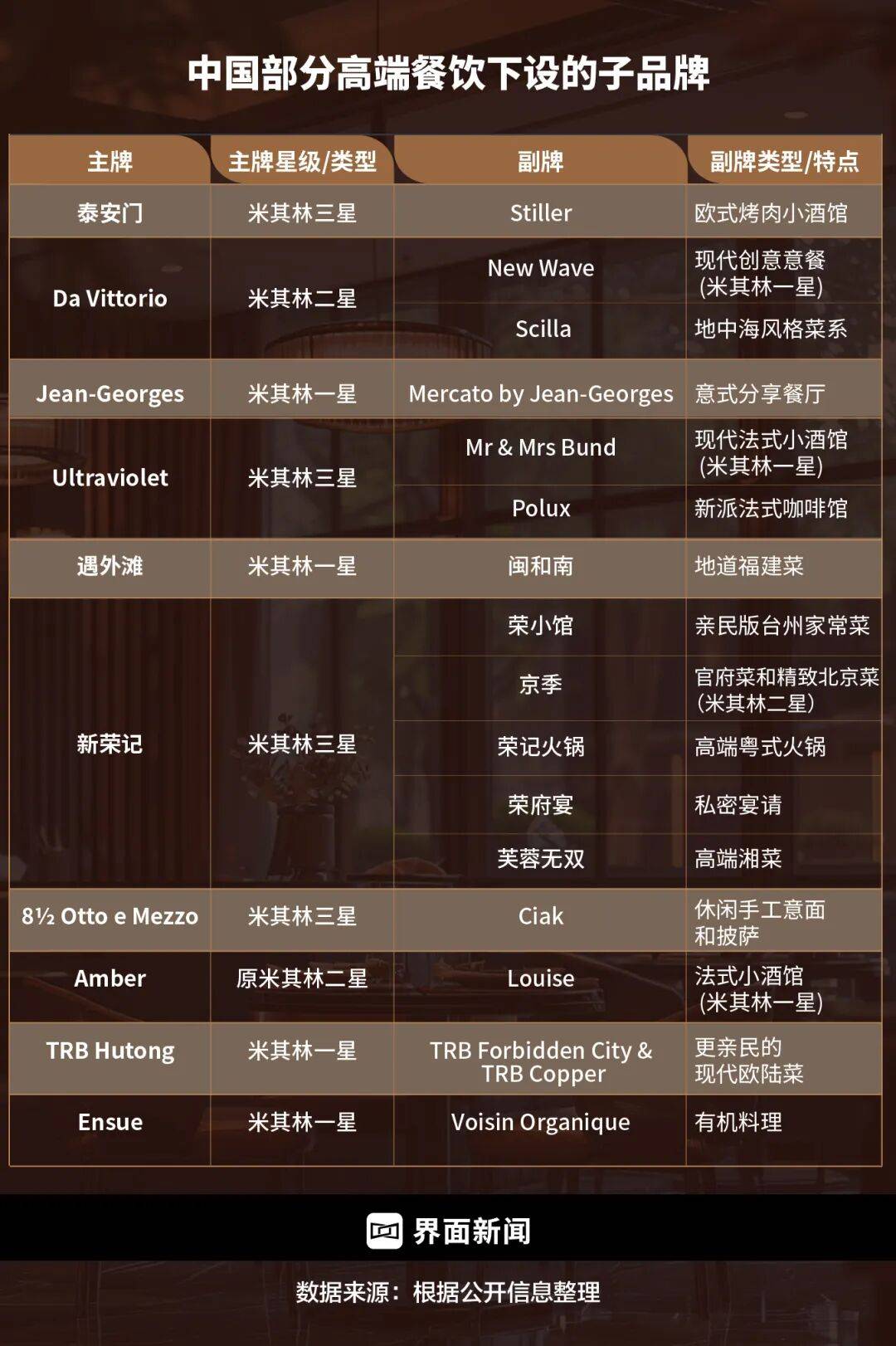 精致餐饮<strong></p>
<p>gxs币交易</strong>，以饭封神 | 商业头条No.94