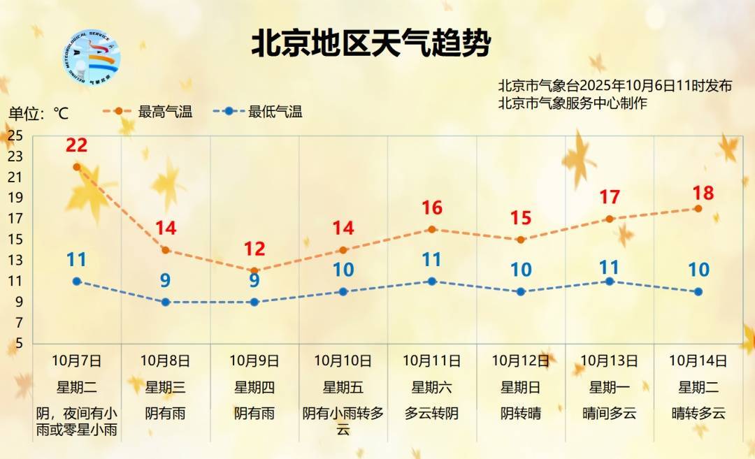 时间长、累计雨量大!北京明起连续3天迎降雨降温<strong></p>
<p>炒币培训</strong>,降雨较强时段→
