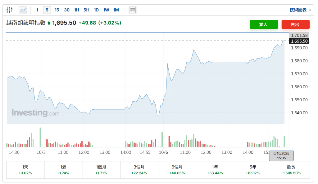 制造业强劲<strong></p>
<p>炒币培训</strong>，越南三季度GDP同比增长8.23%