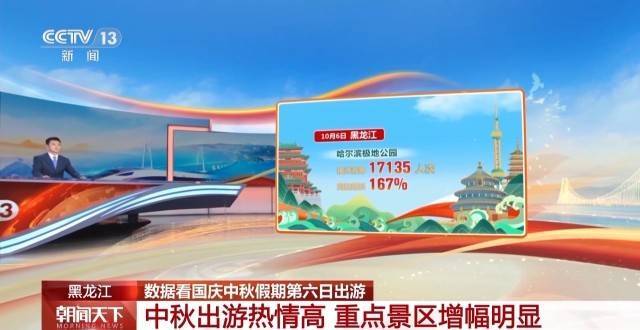 这个假期游客都去哪儿了<strong></p>
<p>炒币培训</strong>？一组大数据直观告诉你→