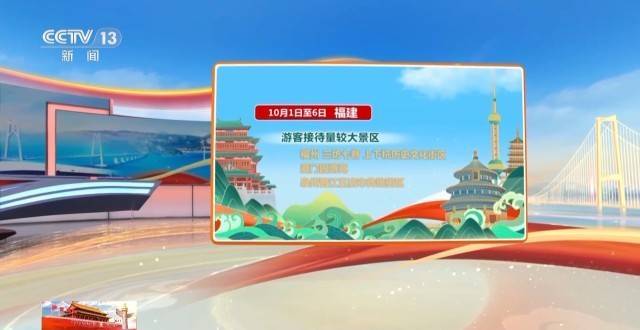 这个假期游客都去哪儿了<strong></p>
<p>炒币培训</strong>？一组大数据直观告诉你→