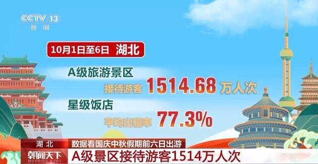 这个假期游客都去哪儿了<strong></p>
<p>炒币培训</strong>？一组大数据直观告诉你→
