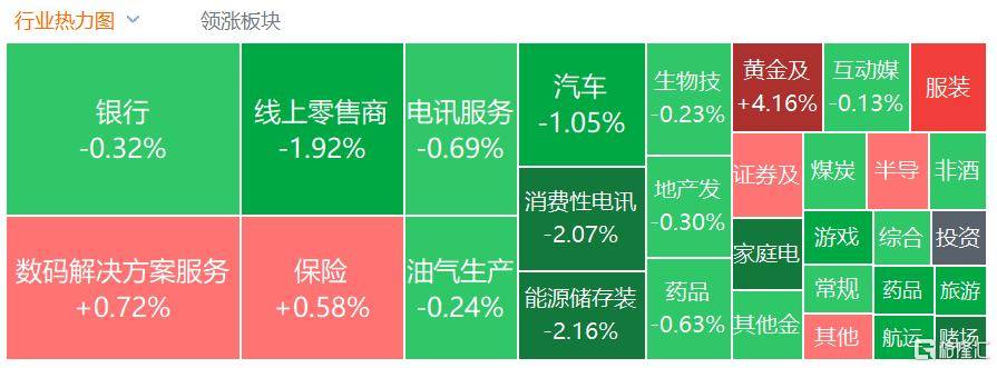 港股收评：三大指数齐跌<strong></p>
<p>炒币培训</strong>，恒科指跌1.1%，黄金股逆市大涨