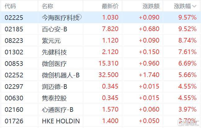港股收评：三大指数齐跌<strong></p>
<p>炒币培训</strong>，恒科指跌1.1%，黄金股逆市大涨