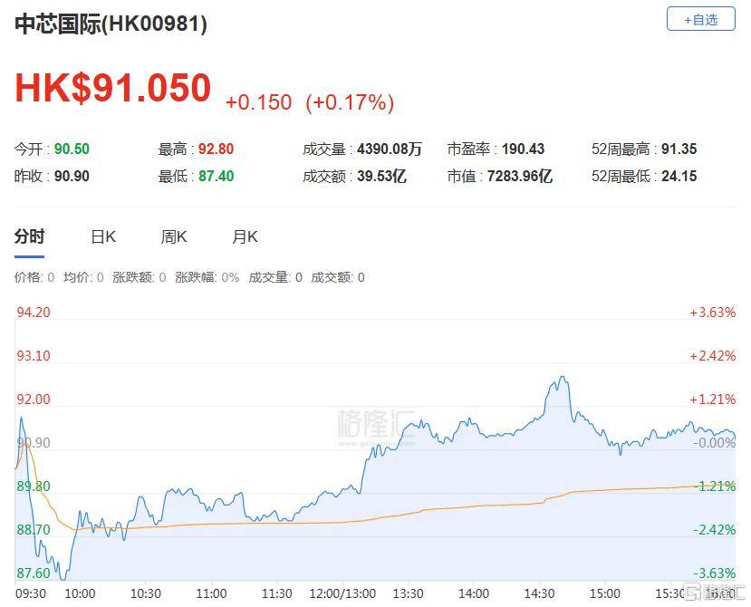 港股收评：三大指数齐跌<strong></p>
<p>炒币培训</strong>，恒科指跌1.1%，黄金股逆市大涨
