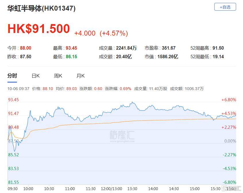 港股收评：三大指数齐跌<strong></p>
<p>炒币培训</strong>，恒科指跌1.1%，黄金股逆市大涨