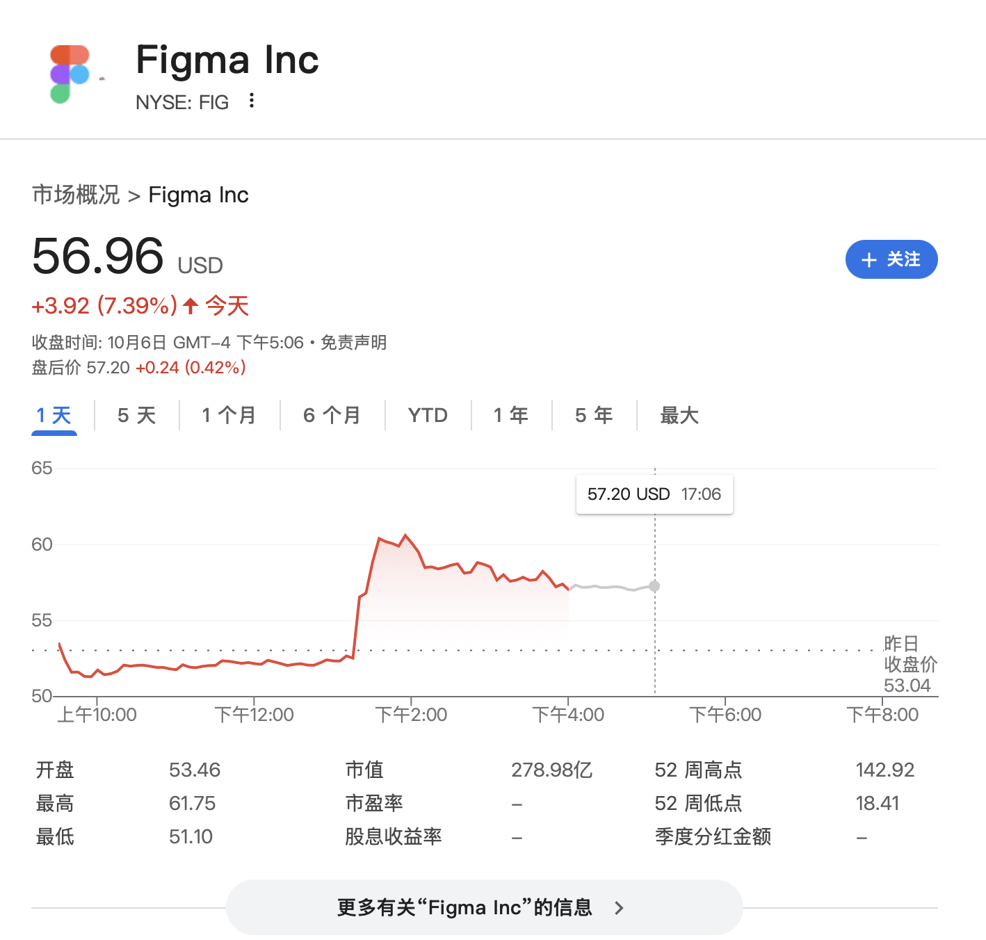 “点一个涨一个”<strong></p>
<p>炒币培训</strong>！OpenAI已成美股头号“吹票大师”
