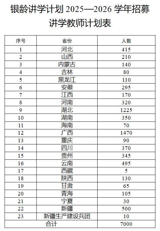 多地发文：招人<strong></p>
<p>龙渊币</strong>，只要退休的，现享受退休待遇不变