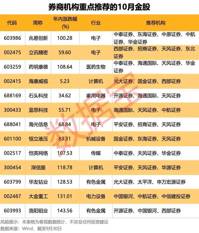 重磅利好！明天A股<strong></p>
<p>币圈老沈</strong>，猛攻4000点？