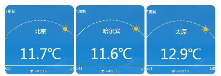 南北方剧烈反差！北方降雨像初冬<strong></p>
<p>币圈老沈</strong>，南方高温似大暑