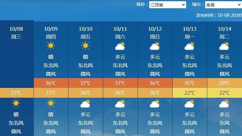 南北方剧烈反差！北方降雨像初冬<strong></p>
<p>币圈老沈</strong>，南方高温似大暑
