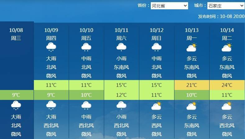 南北方剧烈反差！北方降雨像初冬<strong></p>
<p>币圈老沈</strong>，南方高温似大暑