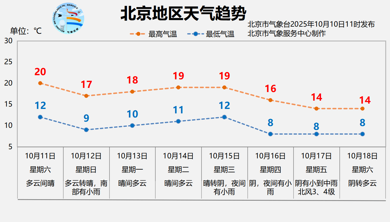 本轮降雨预计今天后半夜逐渐结束<strong></p>
<p>币圈搬砖套利</strong>，明天北京放晴回暖