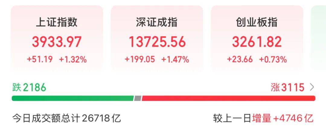 3600亿龙头<strong></p>
<p>币圈搬砖套利</strong>，尾盘涨停，创历史新高