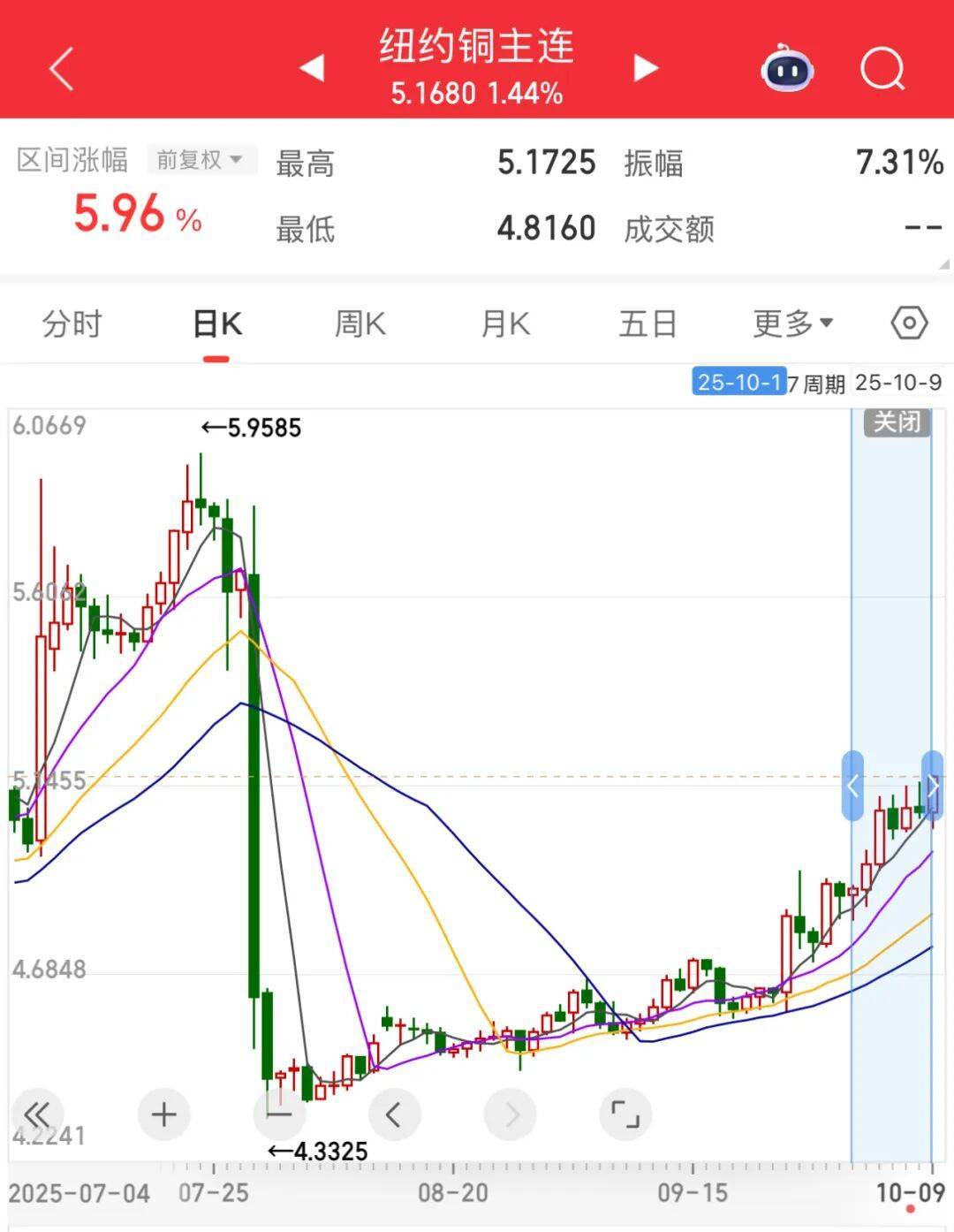 3600亿龙头<strong></p>
<p>币圈搬砖套利</strong>，尾盘涨停，创历史新高
