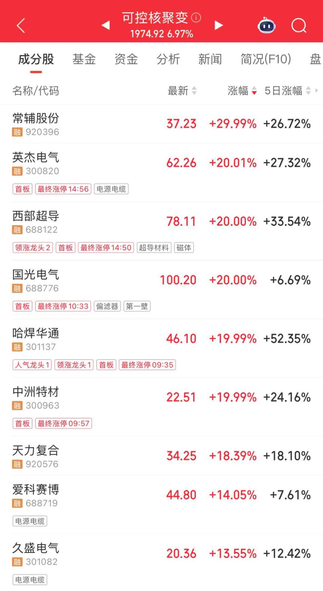 3600亿龙头<strong></p>
<p>币圈搬砖套利</strong>，尾盘涨停，创历史新高