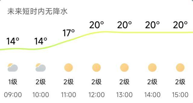 济南<strong></p>
<p>吹牛币</strong>，转晴！山东，转晴！好久不见的太阳，来了！