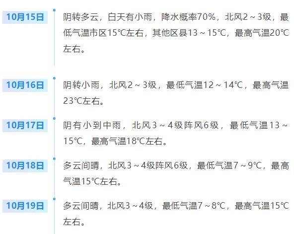 济南<strong></p>
<p>吹牛币</strong>，转晴！山东，转晴！好久不见的太阳，来了！