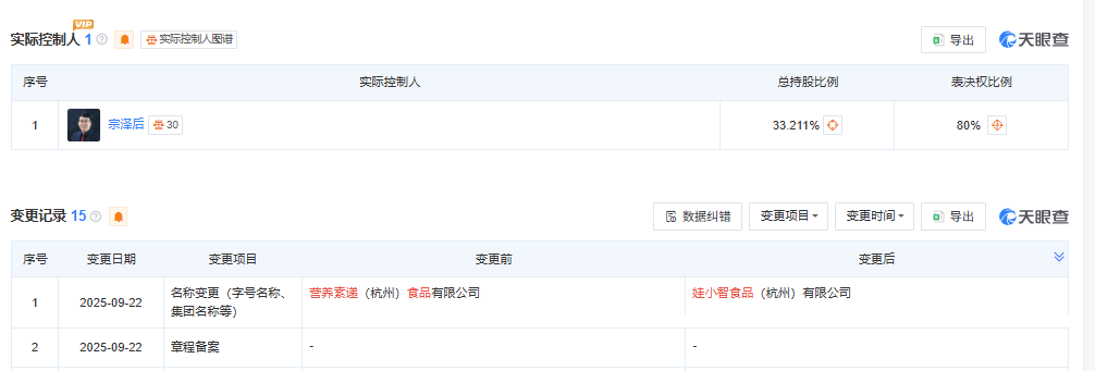 宗泽后推出“娃小智”<strong></p>
<p>吹牛币</strong>，招商人员称“口味和娃哈哈有95%相似度”
