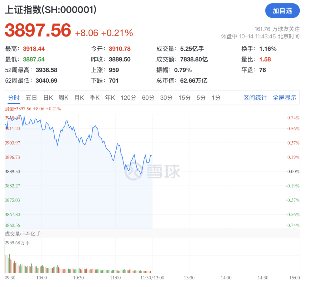 A股<strong></p>
<p>手机炒币</strong>，突变！热门板块，全线飘红！
