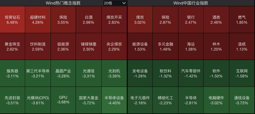 A股<strong></p>
<p>手机炒币</strong>，突变！热门板块，全线飘红！
