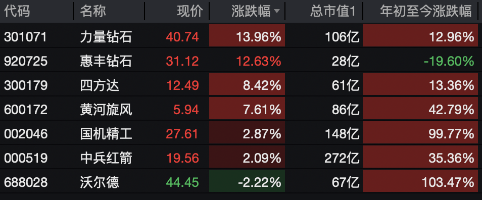 A股<strong></p>
<p>手机炒币</strong>，突变！热门板块，全线飘红！