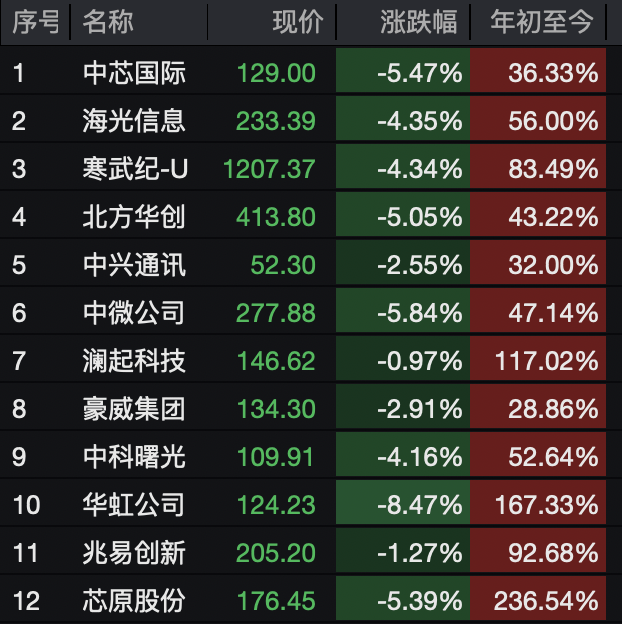 A股<strong></p>
<p>手机炒币</strong>，突变！热门板块，全线飘红！