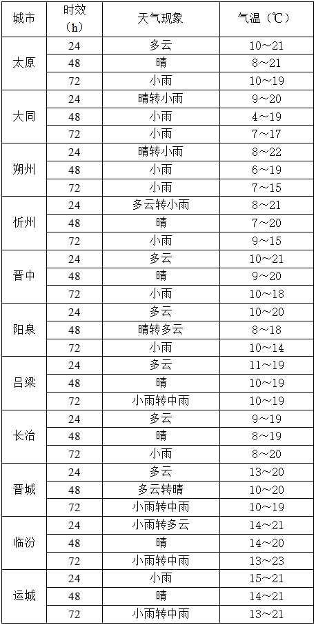 10月14日夜间起<strong></p>
<p>手机炒币</strong>，山西又将出现降水