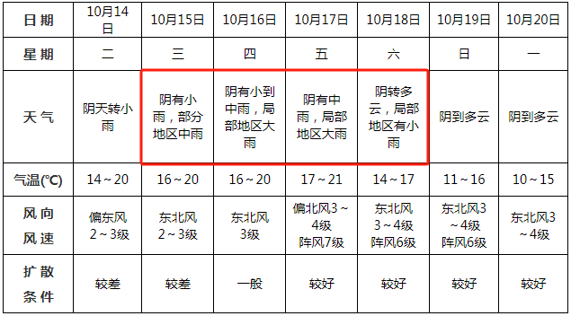 中雨<strong></p>
<p>手机炒币</strong>！大雨！即将到阜阳！
