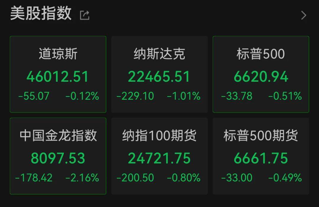 深夜<strong></p>
<p>国币网</strong>，中概股大跌！美联储，降息大消息！