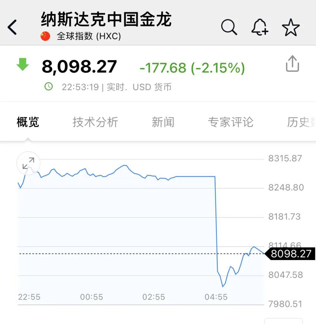 深夜<strong></p>
<p>国币网</strong>，中概股大跌！美联储，降息大消息！