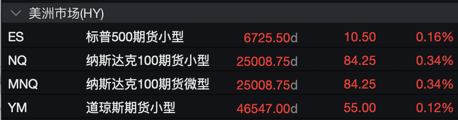 盈利乐观情绪压倒贸易担忧<strong></p>
<p>币圈常见问题</strong>，美股三大期指集体上涨，科技股盘前多数走高，金银维持强势，加密货币震荡