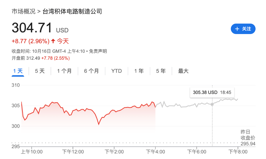 盈利乐观情绪压倒贸易担忧<strong></p>
<p>币圈常见问题</strong>，美股三大期指集体上涨，科技股盘前多数走高，金银维持强势，加密货币震荡
