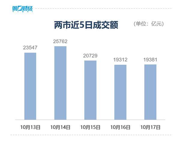 收盘丨深成指、创业板指均跌超3%<strong></p>
<p>xrp币行情</strong>，全市场近4800只个股下跌