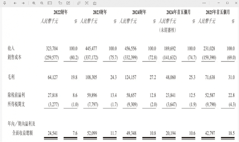 “国产劳力士”上市首日大涨两倍<strong></p>
<p>xrp币行情</strong>，出身莆田，高端款定价5万