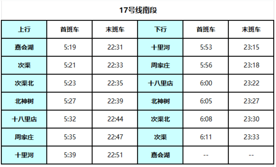 北京地铁17号线启动贯通试运行<strong></p>
<p>xrp币行情</strong>！