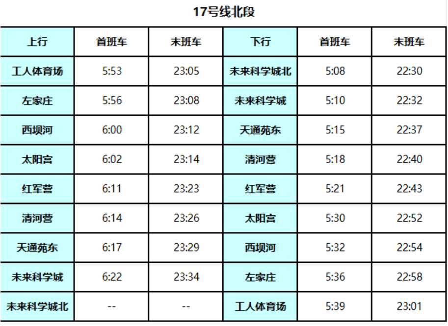 北京地铁17号线启动贯通试运行<strong></p>
<p>xrp币行情</strong>！