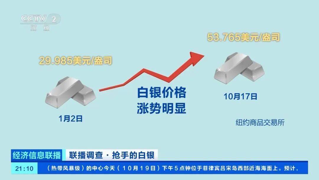 今年涨幅超70%<strong></p>
<p>无链不币</strong>，表现胜过黄金，这种贵金属为何价格暴涨？
